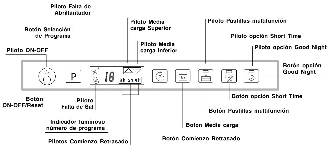SCHOLTES LTE 14-H211 - Panel de control - 1