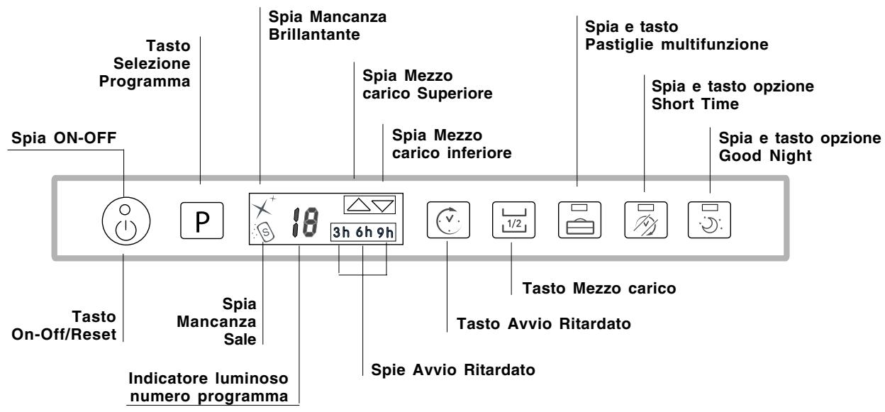 SCHOLTES LTE 14-H211 - Pannello comandi - 1