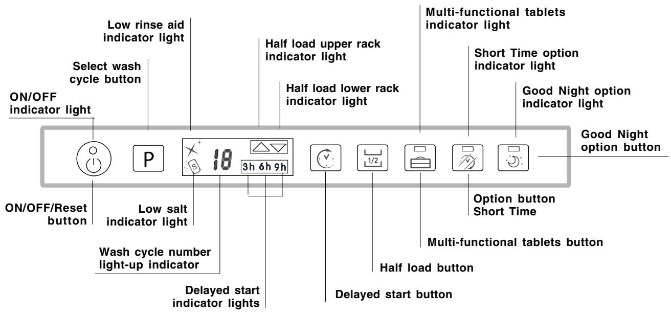 SCHOLTES LTE 14-H211 - Control panel - 1