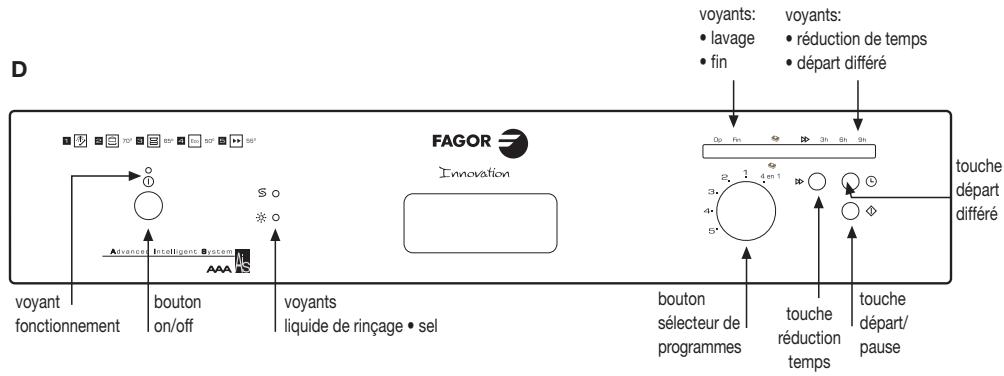 FAGOR LFF-042X - Panier supérieur modulo B: - 6