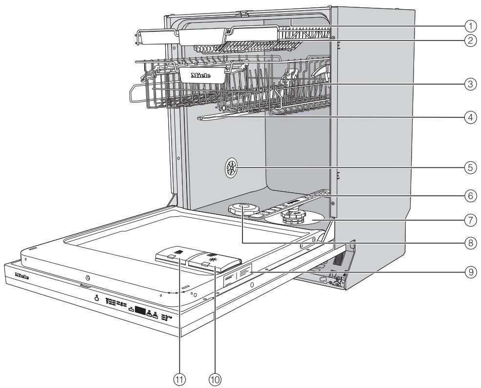 MIELE G 5050 VI - Vue d'ensemble de l'appareil - 1