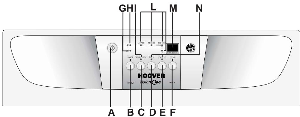 HOOVER VISION ONE HOD 5 - Description de la machine - 1