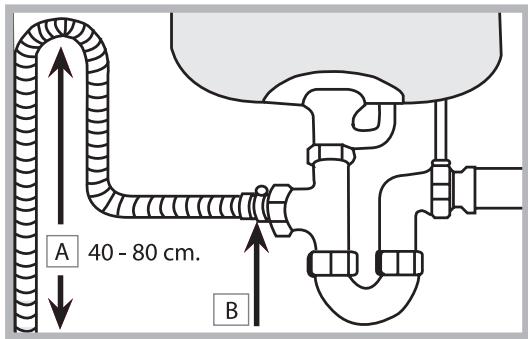 SCHOLTES LTE 14-3208 A+ - Collegamento del tubo di scarico dell'accua - 1