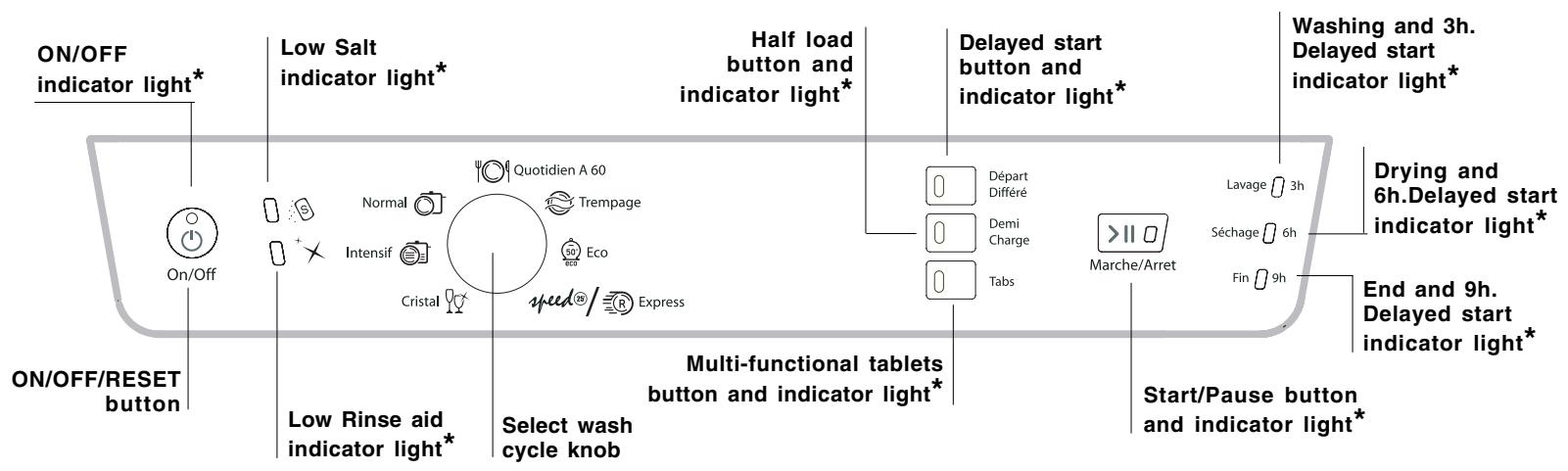 HOTPOINT LKF 7148X FR/HA.R - Advice regarding the first wash cycle - 3