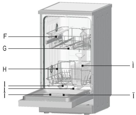 SCHNEIDER SDW947D - Panneau de contrôle - 2