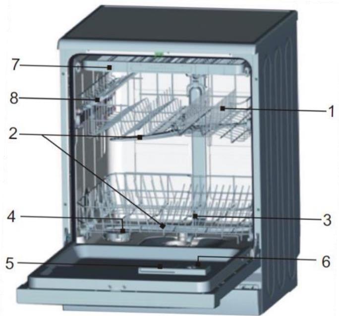 SCHNEIDER SCDW1446IDBM - Beschreibung - Merkmale der Spülmaschine - 1