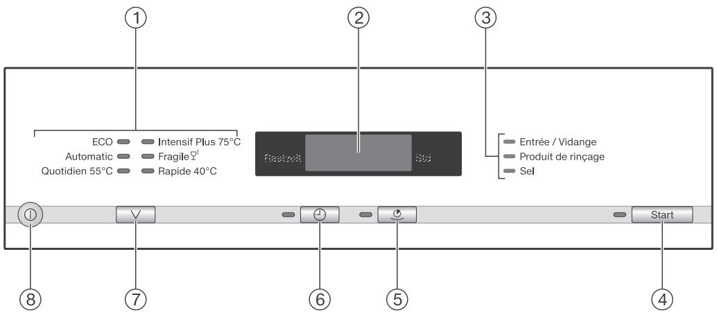 MIELE G 6230 SC - Vue de l'intérieur - 2