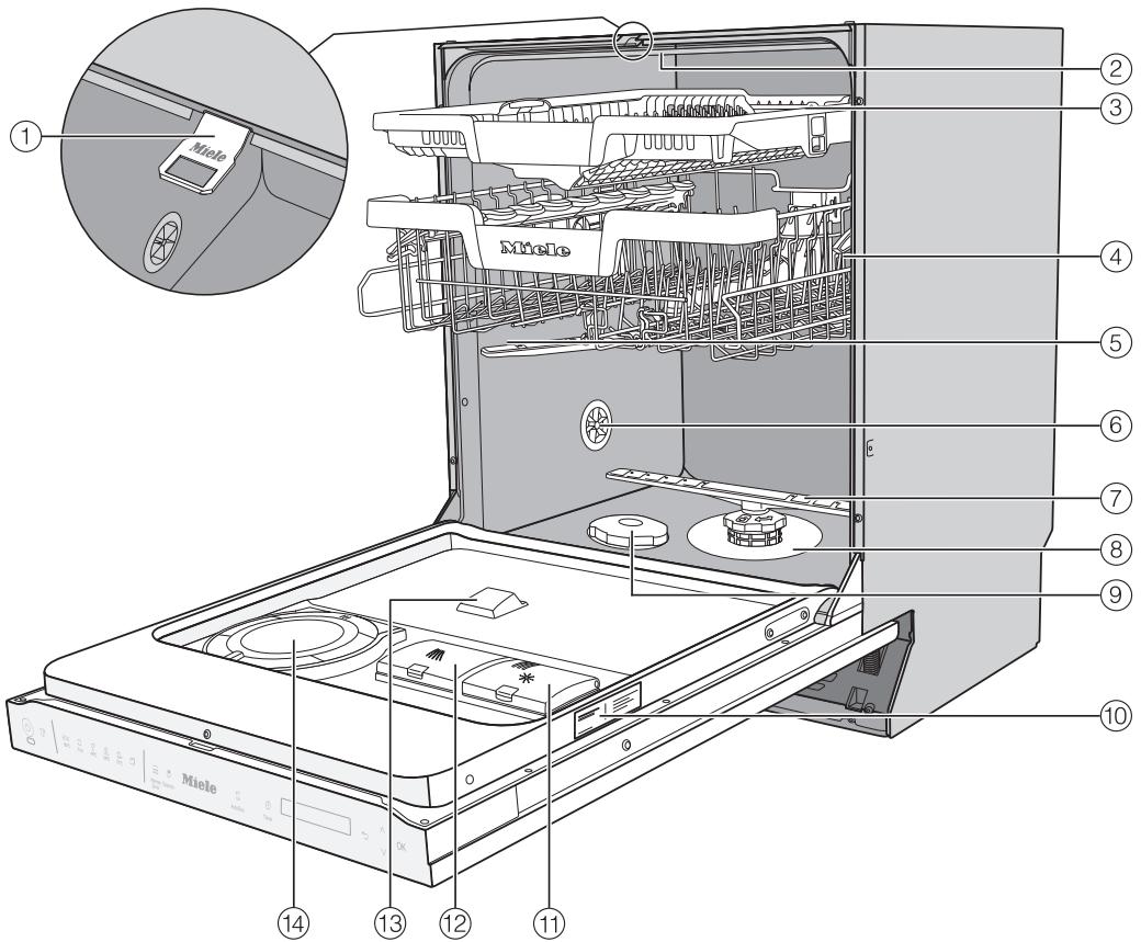 MIELE G7460 SCVI  -  G 7460 SCVi AutoDos - Vue d'ensemble de l'appareil - 1
