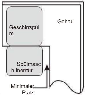 SCHNEIDER SCLT5947EG - Schritt 1: Wählen Sie den besten Platz für die Spülmaschine - 2