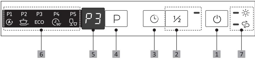 P1 P2 P3 P4 P5 ECO 90° P3 P 6 5 4 3 2 1 7