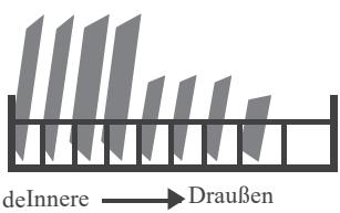 deInnere → Draußen