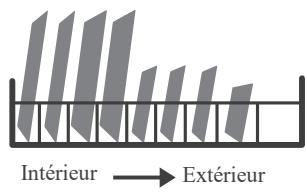 Intérieur → Extérieur