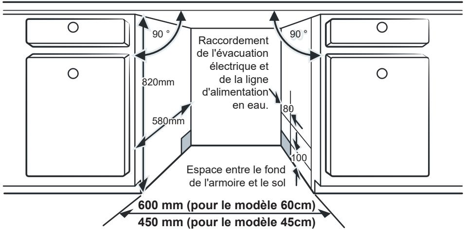 Raccordement de l'évacuation électrique et de la ligne d'alimentation en eau. 820mm 580mm 90° 90° 80 100 Espace entre le fond de l'armoire et le sol 600 mm (pour le modèle 60cm) 450 mm (pour le modèle 45cm)