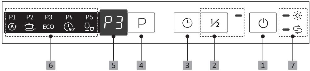P1 P2 P3 P4 P5 A ECO 90° P3 P 6 5 4 3 2 1 7