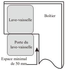 Lave-vaisselle Boîtier Porte du lave-vaisselle Espace minimal de 50 mm