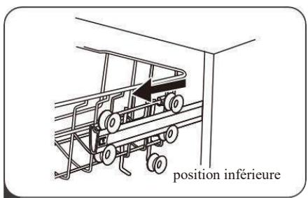 position inférieure