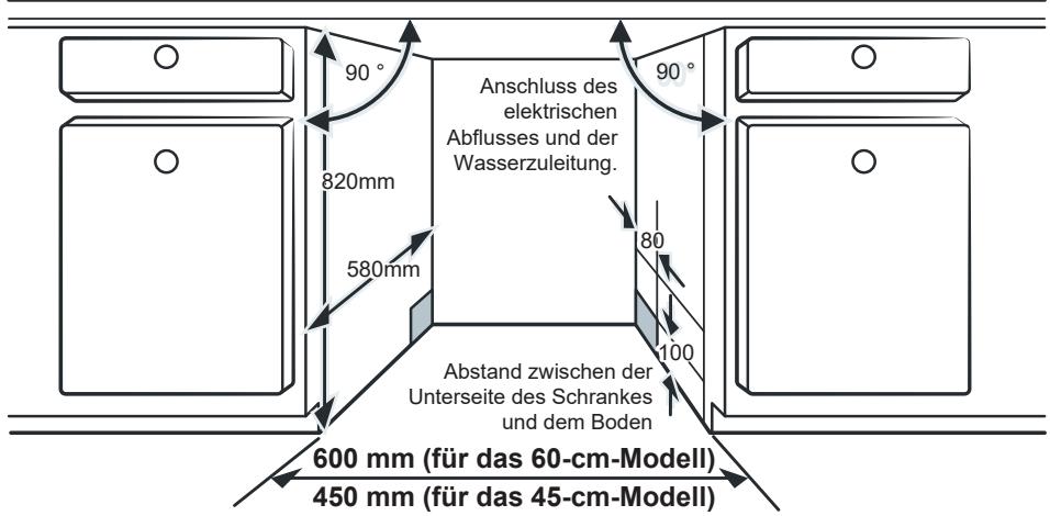 Anschluss des elektrischen Abflusses und der Wasserzuleitung. 820mm 580mm 90° 90° 80 100 Abstand zwischen der Unterseite des Schrankes und dem Boden 600 mm (für das 60-cm-Modell) 450 mm (für das 45-cm-Modell)
