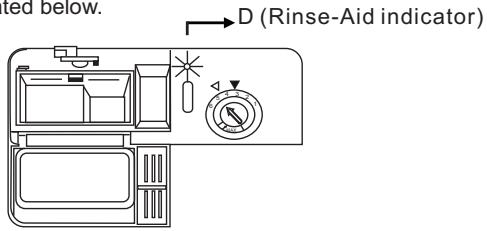 HISENSE HV603D40 - Fill the Rinse Aid Dispenser - 1