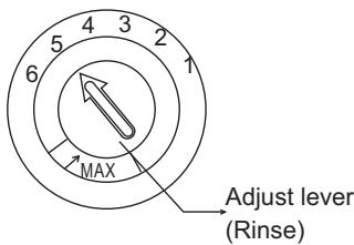 HISENSE HV603D40 - Adjusting Rinse Aid Dispenser - 1