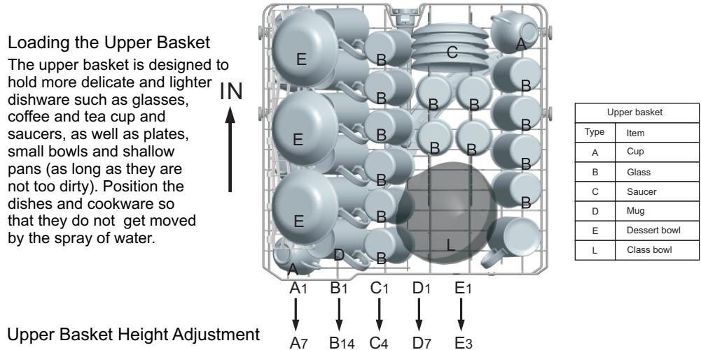 HISENSE HV603D40 - Removing the Dishes - 1