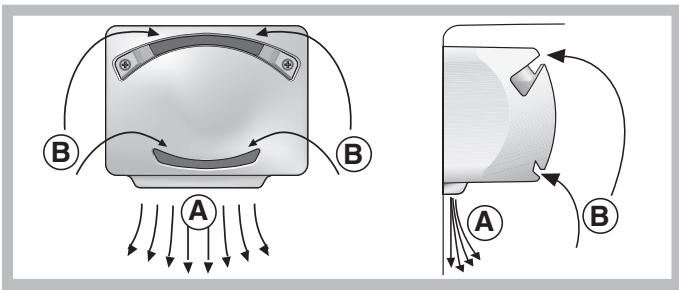 INDESIT TAAN 25 V - PURE WIND System - 1