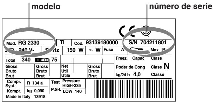 INDESIT TAAN 25 V - Antes de llamar al Servicio de Asistencia Técnica: - 1