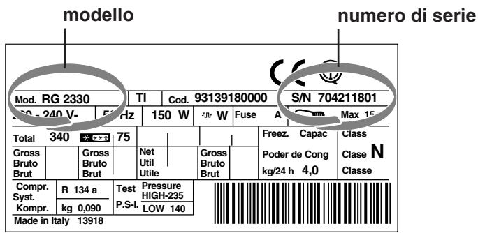 INDESIT TAAN 25 V - Comunicare: - 1