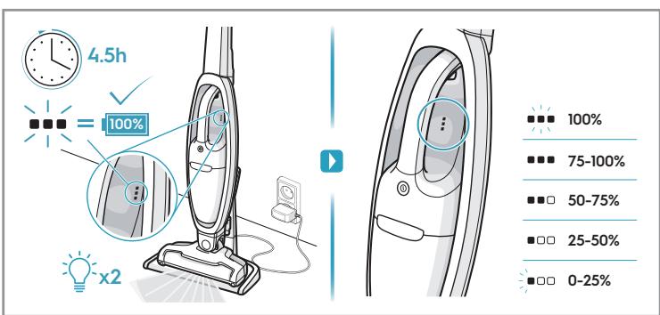 ELECTROLUX WQ61-46DB - WELL Q6/Q7/Q7-P - 5