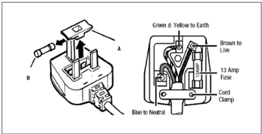 CDA FW321 - Electrical information - 1