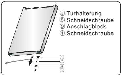 HISENSE HSN519WIF - Benötige Werkzeuge: - 7