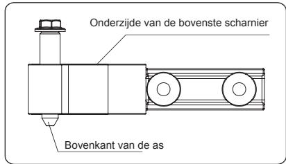 HISENSE HSN519WIF - Waterpas stellen van het apparatus. - 15