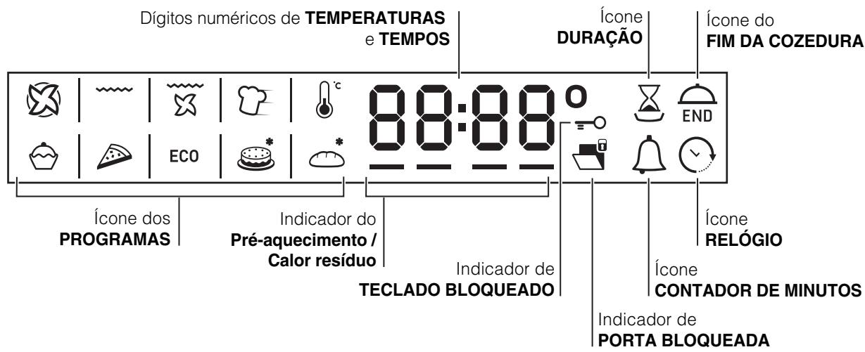 HOTPOINT UT 89 EP. 20 HA - ! A empresa exime-se de qualquer responsabilidade se estas regras não forem obedecidas. - 4