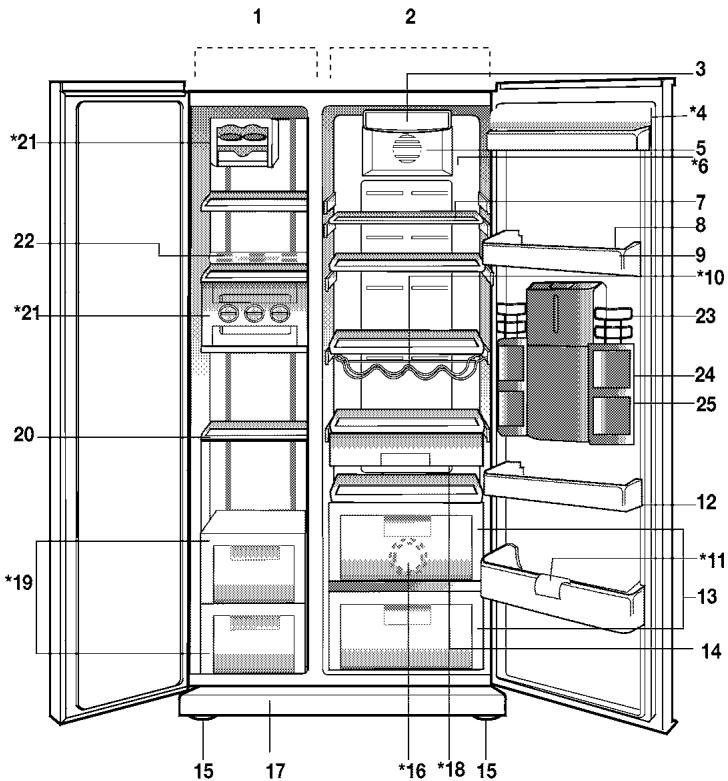 BEKO GNEV220W - Solutions recommandées aux problèmes 27 - 1