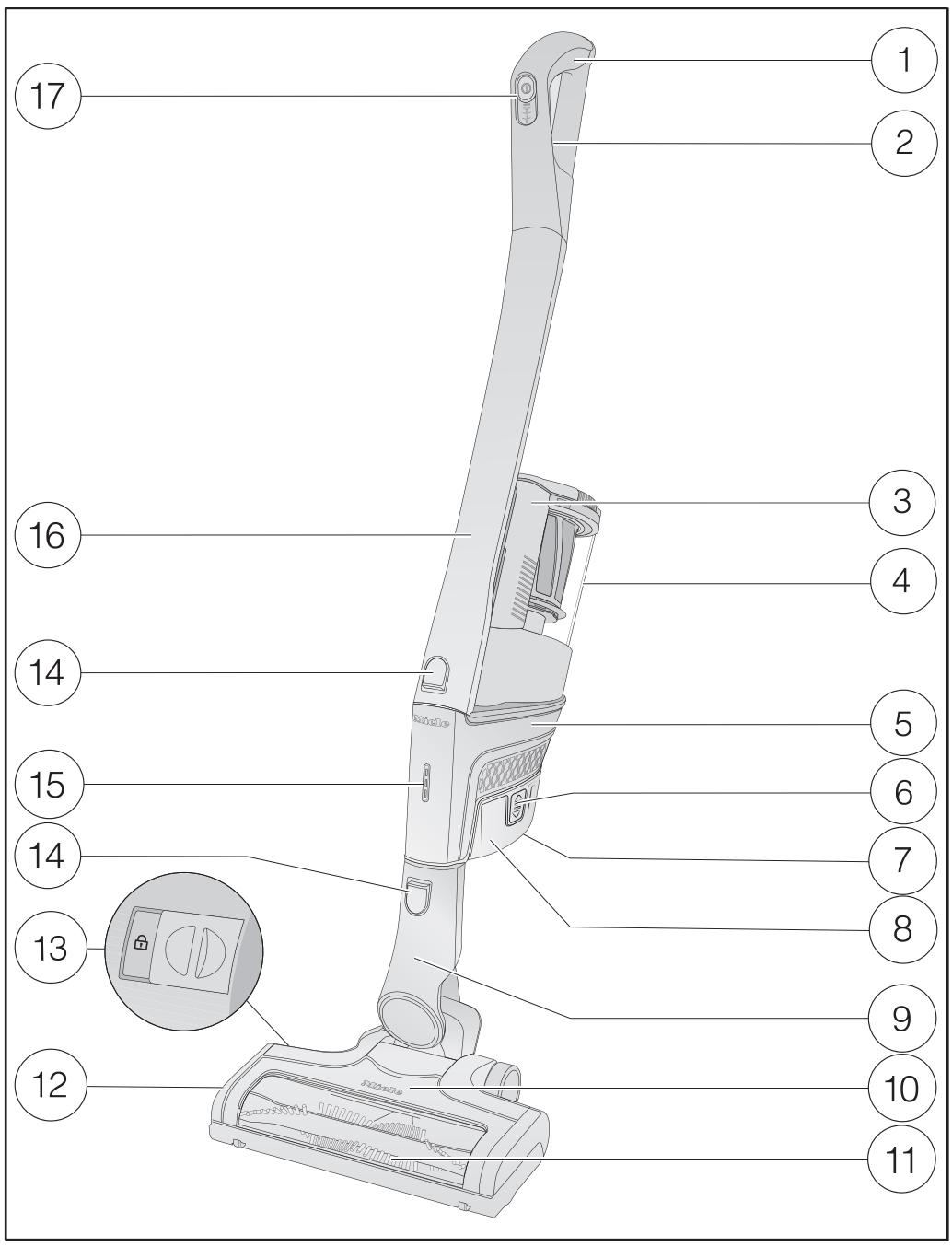 MIELE Triflex HX1 Cat&Dog - SMML0 - Triflex HX1 Pro - SMML0 - Précautions d'utilisation - 1