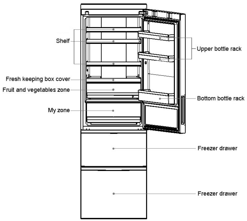 HAIER A2FE635CSJ - Description - 4