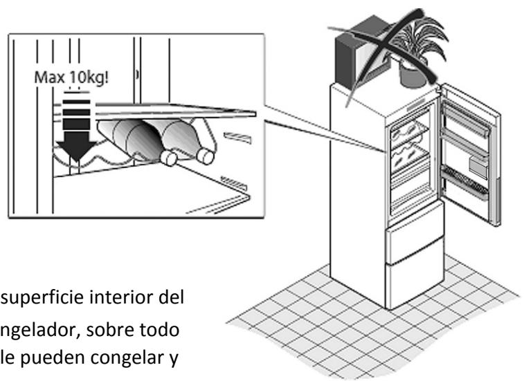 HAIER A2FE635CSJ - Casas que no debe hacer... - 7