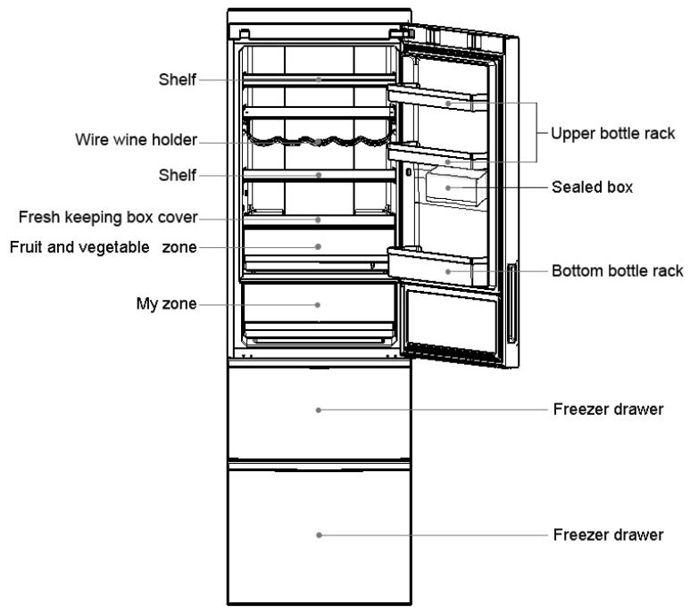 HAIER A2FE635CSJ - Description - 3