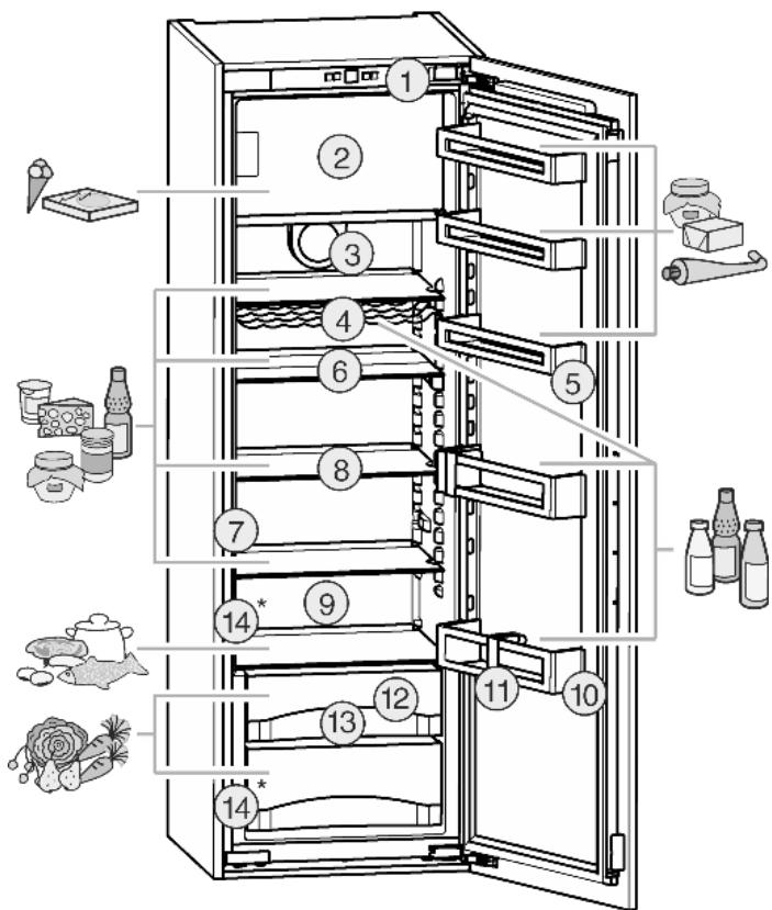 LIEBHERR IKS 1220 - Description de l'appareil et de son équipement - 1