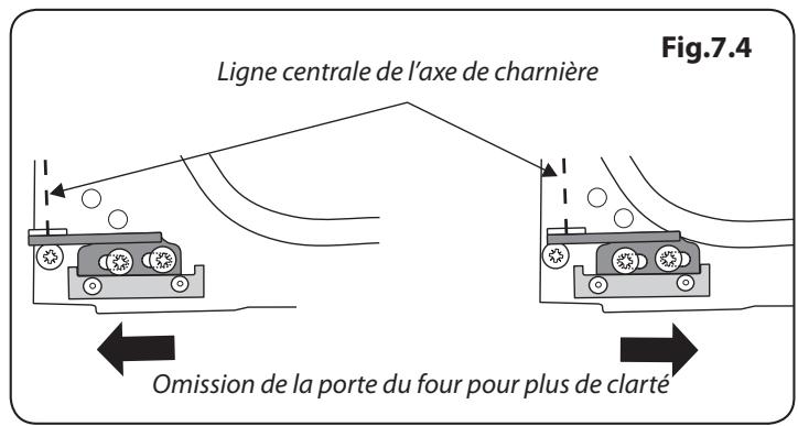 FALCON CLASSIC 90 INDUCTION - La porte du four est alignée mal - 4