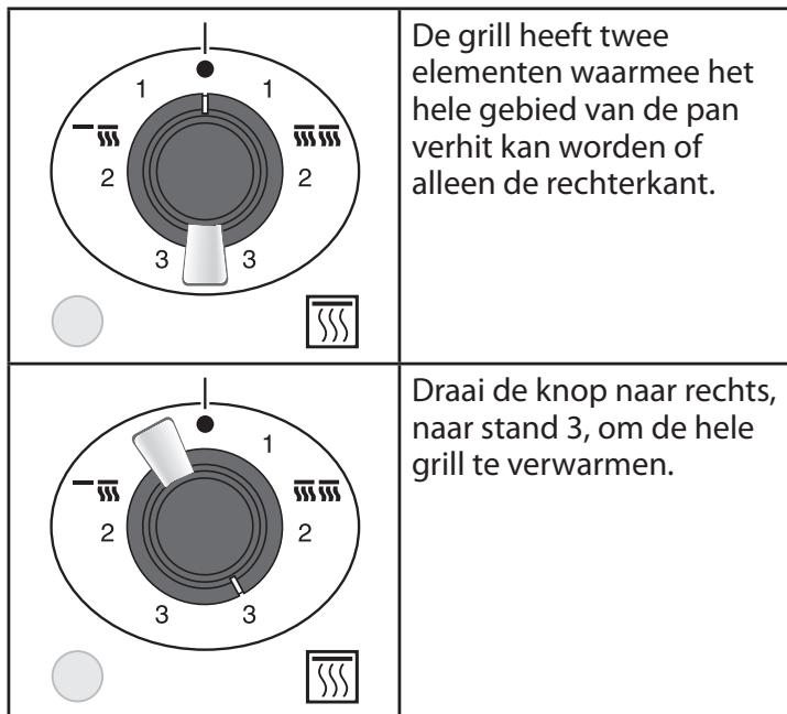 FALCON PROFESSIONAL 1092 DELUXE DUAL FUEL - De grill gebruiken. - 2