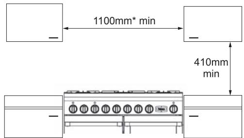 FALCON PROFESSIONAL 1092 DELUXE DUAL FUEL - Positionnement de la cuisinière - 3