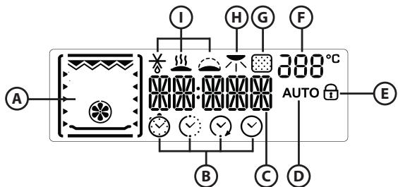 KITCHENAID KOHCP60600 - Description de l'affichage - 1