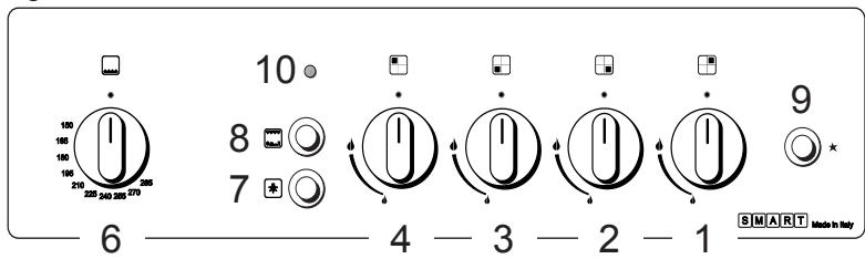 DELONGHI SGW554N - IMPORTANT: - 2