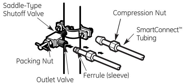 GE GBR20DTERWW - CONNECT THE TUBING TO THE VALVE - 1