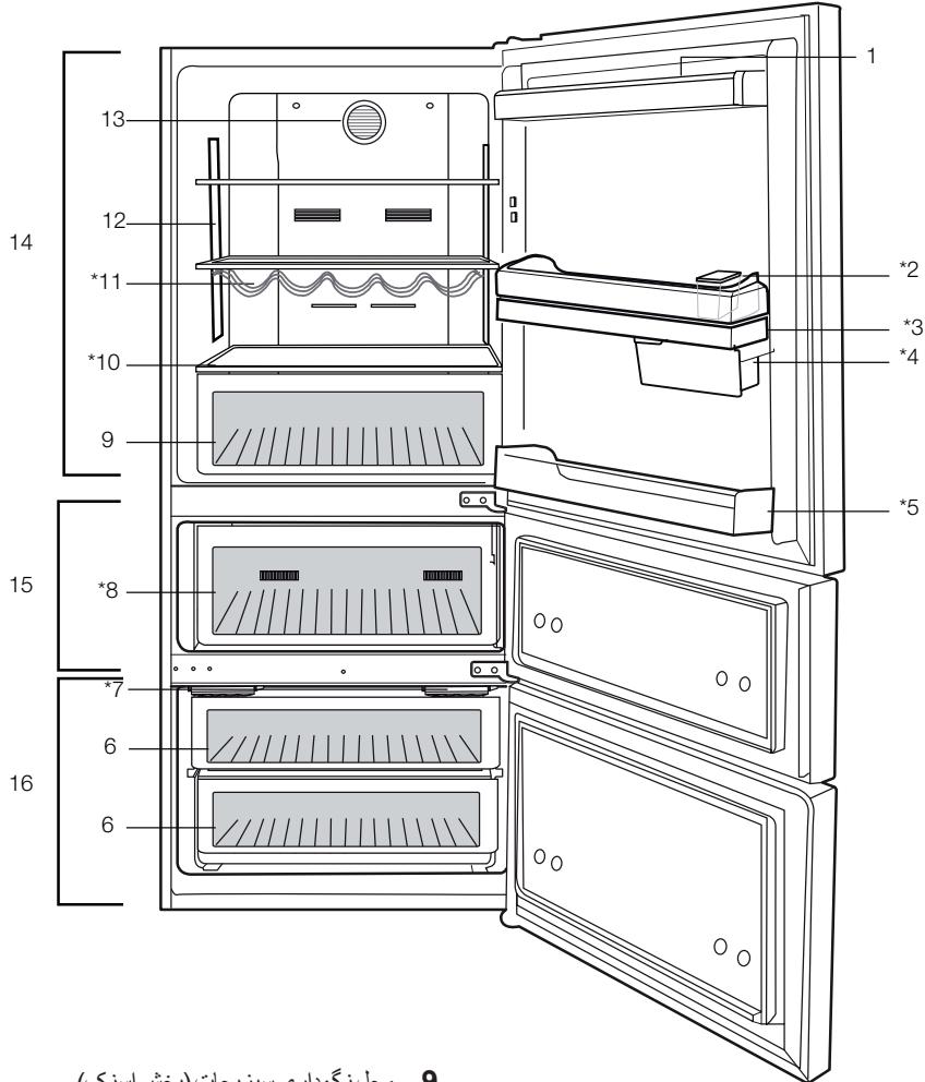 BEKO CN158220DX - Solutions recommandées aux problèmes - 2