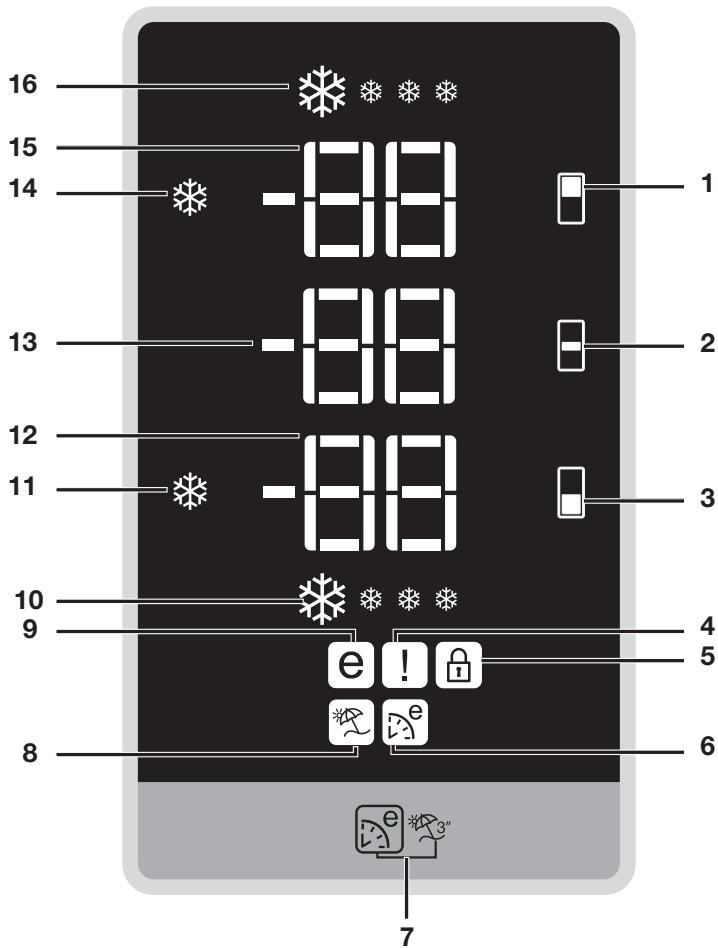 BEKO CN158220DX - Indicator Besparingsmodus - 1