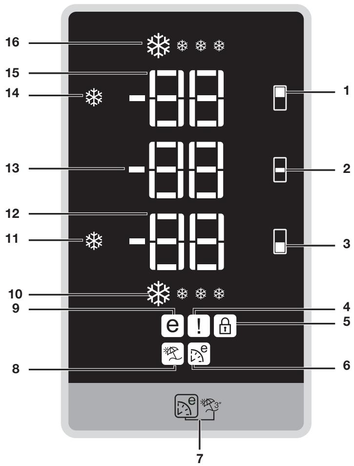 BEKO CN158220DX - Ökomodus-Anzeige - 1