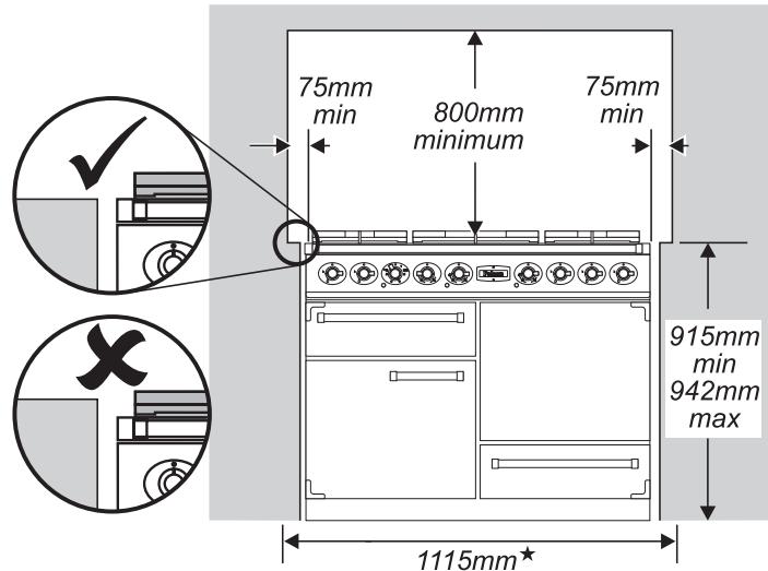 FALCON PROFESSIONAL 1092 CONTINENTAL INDUCTION - Positionnement de la cusinière - 1