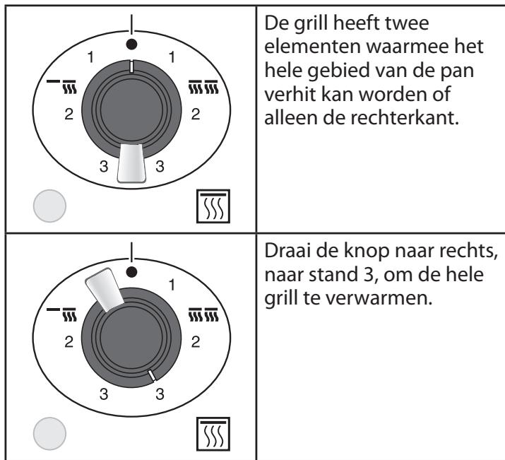 FALCON PROFESSIONAL 1092 CONTINENTAL INDUCTION - De grill gebruiken. - 2
