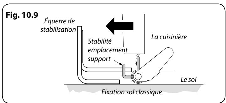 FALCON PROFESSIONAL 110 DELUXE INDUCTION - INSTALLATION - 5